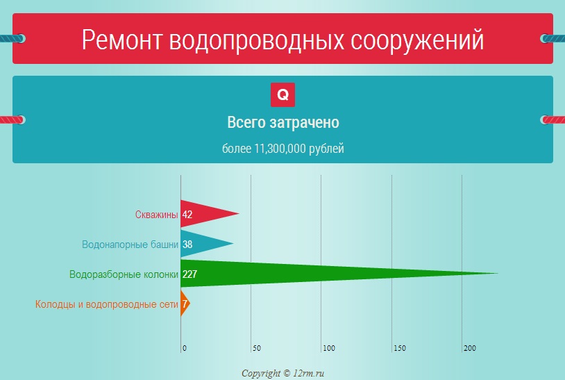 Ремонт водопроводных сооружений