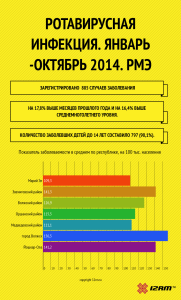 rotavirusnaya_infektsiya_yanvarL_oktyabrL_2014_RME