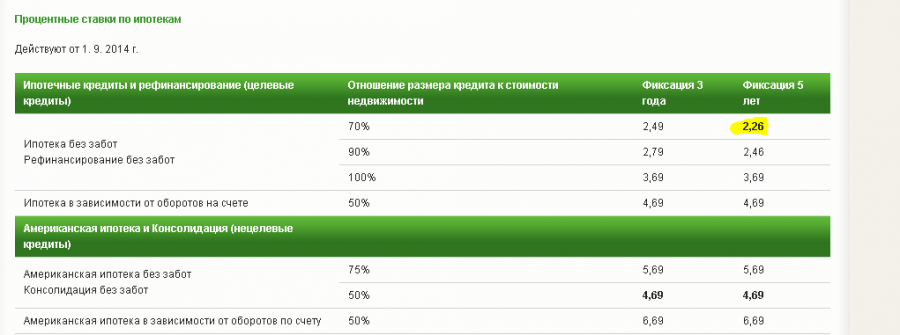 честная ипотека для чешского народа