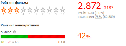 50 оттенков серого рейтинг