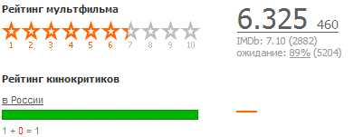 губка БОб в 3D